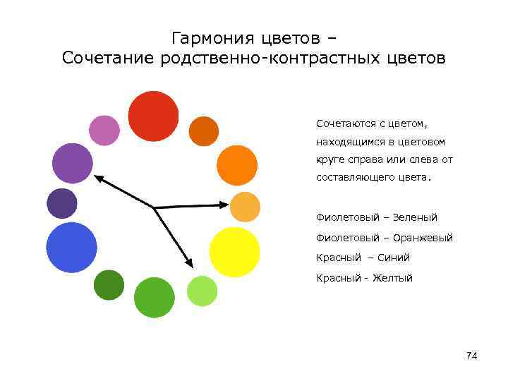 Родственно контрастные цвета