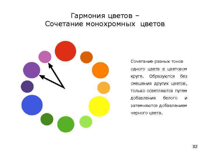 Гармония цветов – Сочетание монохромных цветов Сочетание разных тонов одного цвета в цветовом круге.