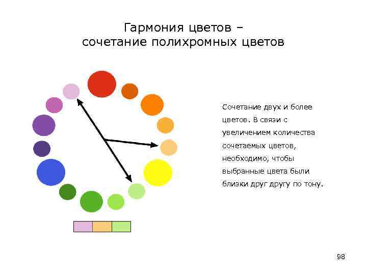 Гармония цветов – сочетание полихромных цветов Сочетание двух и более цветов. В связи с