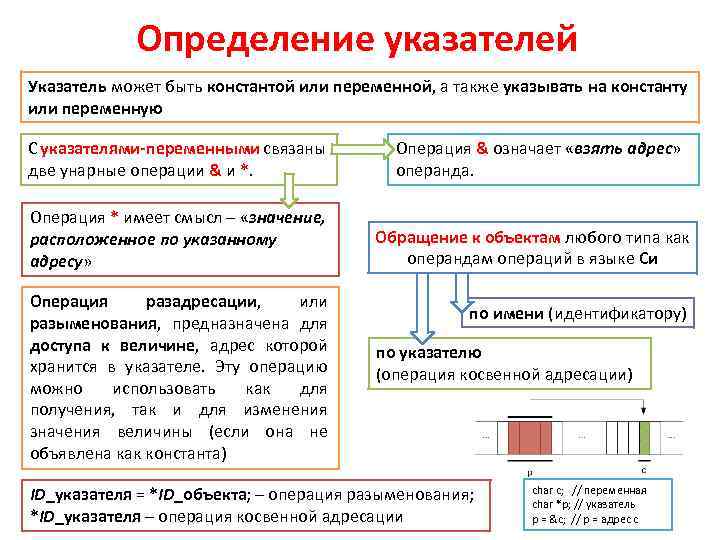 Что значит располагающий