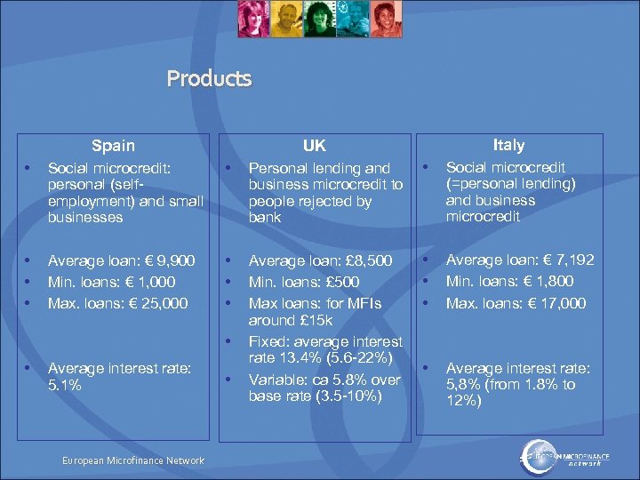 Products Spain Italy UK • Social microcredit: personal (selfemployment) and small businesses • Personal