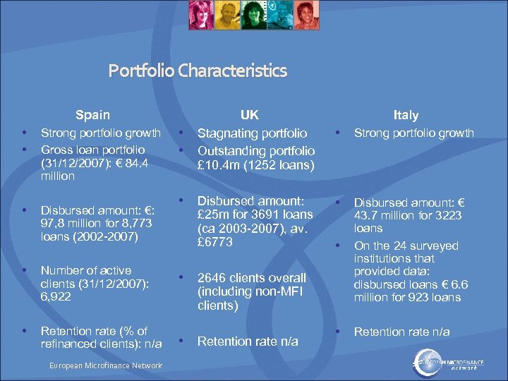Portfolio Characteristics Spain • • Strong portfolio growth Gross loan portfolio (31/12/2007): € 84.