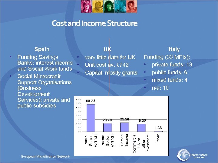 Cost and Income Structure • • Spain Funding Savings • Banks: interest income •