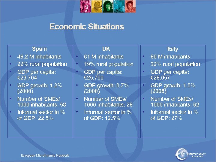 Economic Situations • • • Spain 46. 2 M inhabitants 22% rural population GDP
