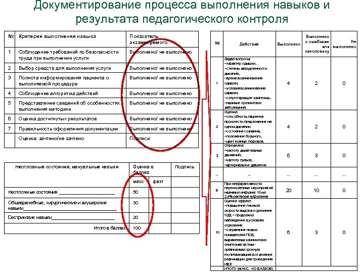 Документирование процесса выполнения навыков и результата педагогического контроля № Критерии выполнения навыка 1 Показатель