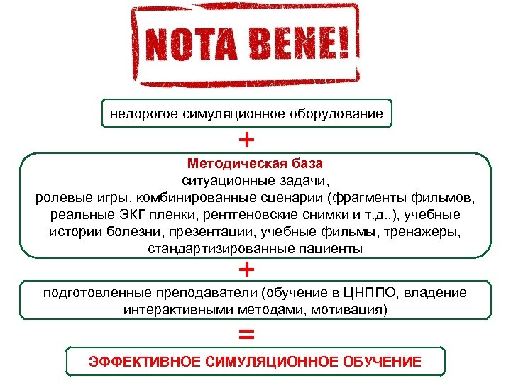 недорогое симуляционное оборудование + Методическая база ситуационные задачи, ролевые игры, комбинированные сценарии (фрагменты фильмов,