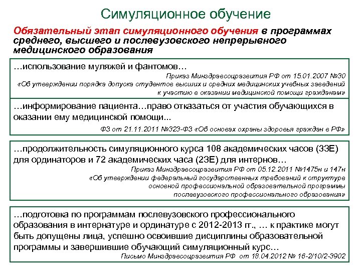 Симуляционное обучение Обязательный этап симуляционного обучения в программах среднего, высшего и послевузовского непрерывного медицинского