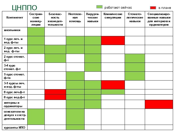 ЦНППО Контингент школьники 1 курс леч. и пед. ф-ты 2 курс леч. и пед.