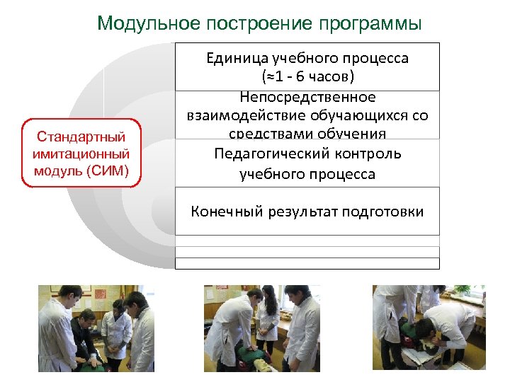 Модульное построение программы Стандартный имитационный модуль (СИМ) Единица учебного процесса (≈1 - 6 часов)