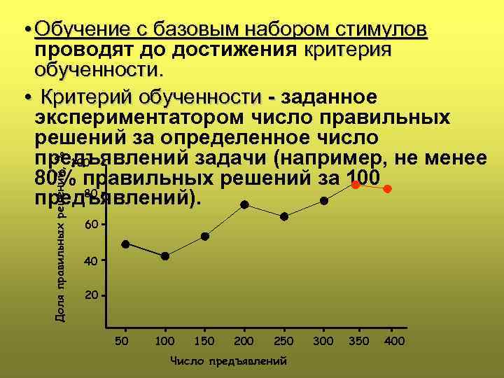 Доля правильных решений, % • Обучение с базовым набором стимулов проводят до достижения критерия