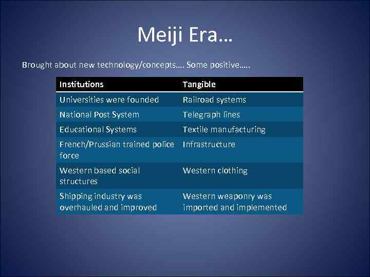 Meiji Era… Brought about new technology/concepts…. Some positive…. . Institutions Tangible Universities were founded