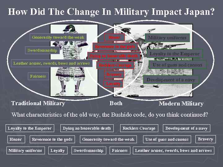 How Did The Change In Military Impact Japan? Generosity toward the weak Honor Military