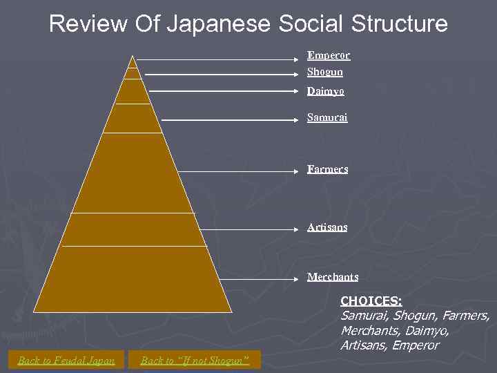 Review Of Japanese Social Structure Emperor Shogun Daimyo Samurai Farmers Artisans Merchants CHOICES: Samurai,