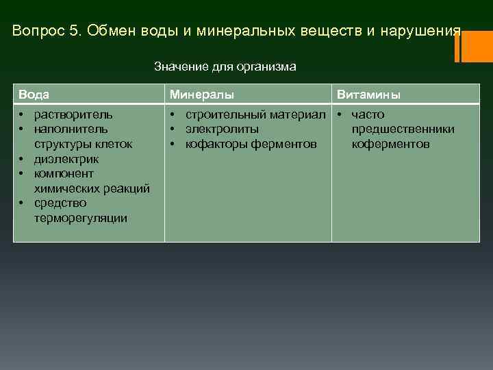 Вопрос 5. Обмен воды и минеральных веществ и нарушения Значение для организма Вода Минералы