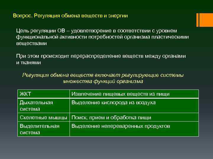 Вопрос. Регуляция обмена веществ и энергии Цель регуляции ОВ – удовлетворение в соответствии с