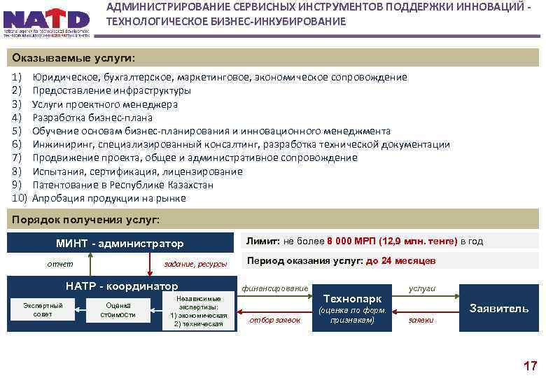 АДМИНИСТРИРОВАНИЕ СЕРВИСНЫХ ИНСТРУМЕНТОВ ПОДДЕРЖКИ ИННОВАЦИЙ ТЕХНОЛОГИЧЕСКОЕ БИЗНЕС-ИНКУБИРОВАНИЕ Оказываемые услуги: 1) 2) 3) 4) 5)