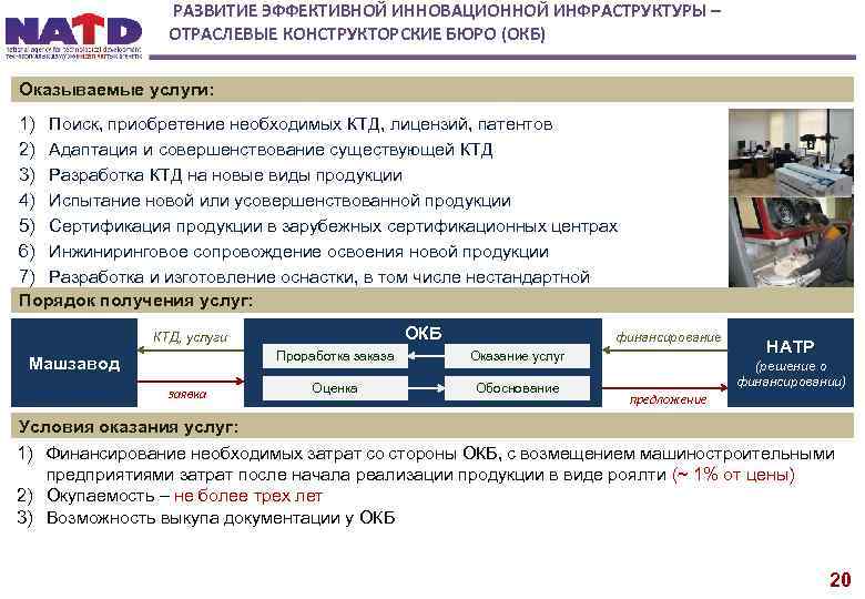 РАЗВИТИЕ ЭФФЕКТИВНОЙ ИННОВАЦИОННОЙ ИНФРАСТРУКТУРЫ – ОТРАСЛЕВЫЕ КОНСТРУКТОРСКИЕ БЮРО (ОКБ) Оказываемые услуги: 1) Поиск, приобретение