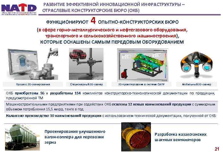 РАЗВИТИЕ ЭФФЕКТИВНОЙ ИННОВАЦИОННОЙ ИНФРАСТРУКТУРЫ – ОТРАСЛЕВЫЕ КОНСТРУКТОРСКИЕ БЮРО (ОКБ) 4 ФУНКЦИОНИРУЮТ ОПЫТНО-КОНСТРУКТОРСКИХ БЮРО (в