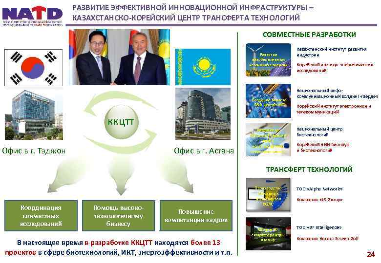 РАЗВИТИЕ ЭФФЕКТИВНОЙ ИННОВАЦИОННОЙ ИНФРАСТРУКТУРЫ – КАЗАХСТАНСКО-КОРЕЙСКИЙ ЦЕНТР ТРАНСФЕРТА ТЕХНОЛОГИЙ СОВМЕСТНЫЕ РАЗРАБОТКИ Развитие возобновляемых источников