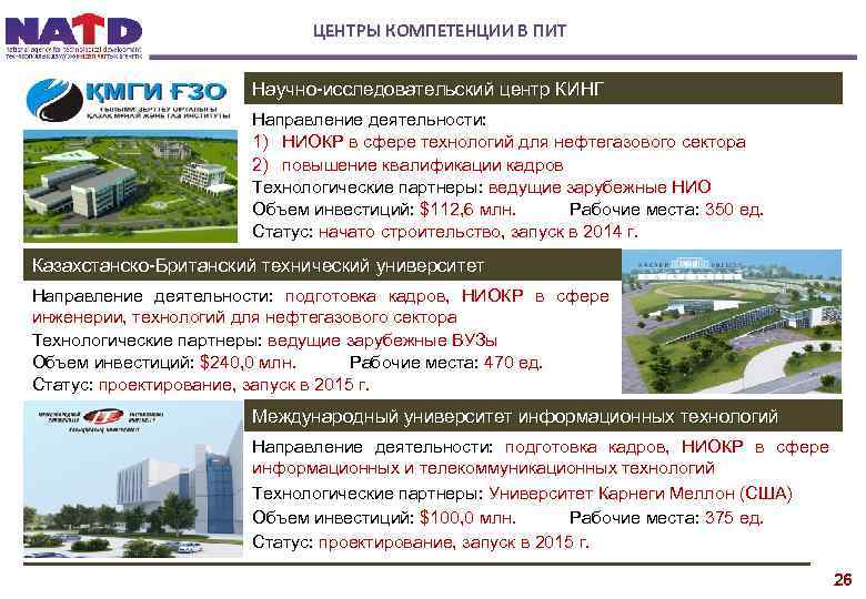 ЦЕНТРЫ КОМПЕТЕНЦИИ В ПИТ Научно-исследовательский центр КИНГ Направление деятельности: 1) НИОКР в сфере технологий