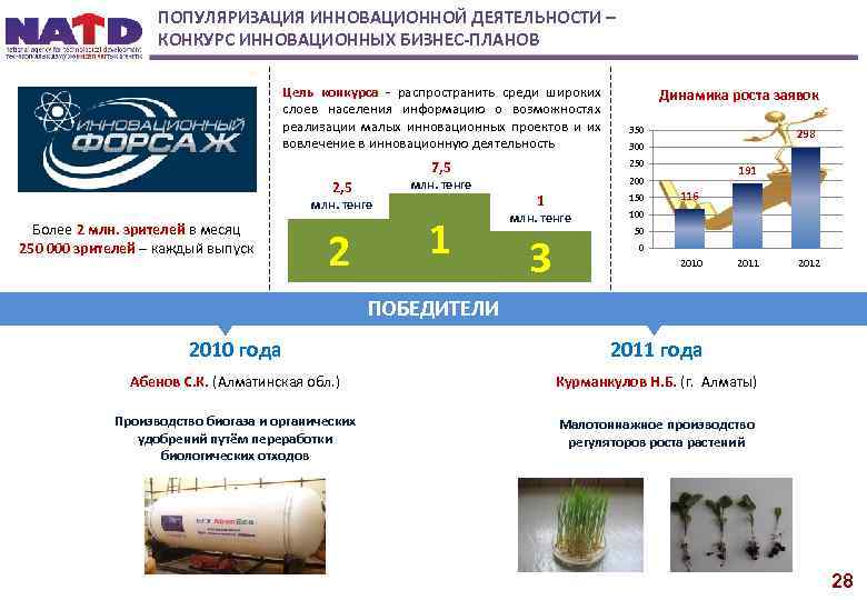 ПОПУЛЯРИЗАЦИЯ ИННОВАЦИОННОЙ ДЕЯТЕЛЬНОСТИ – КОНКУРС ИННОВАЦИОННЫХ БИЗНЕС-ПЛАНОВ Цель конкурса - распространить среди широких слоев