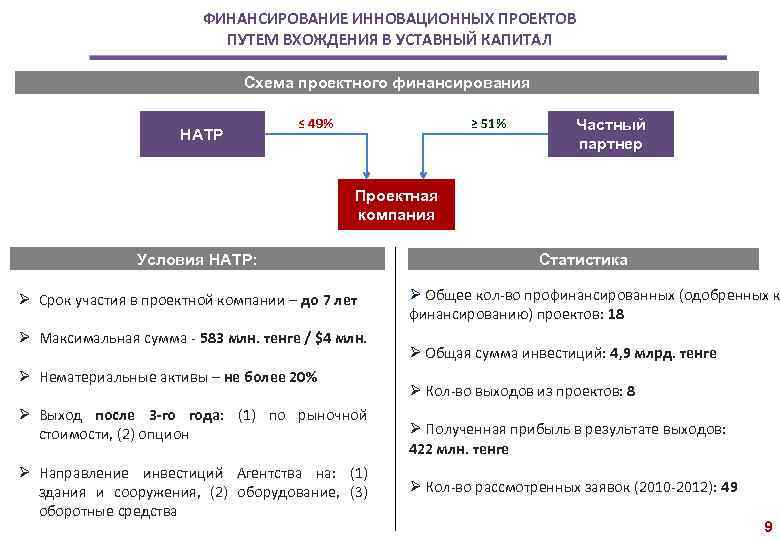 Финансирование инновационных проектов