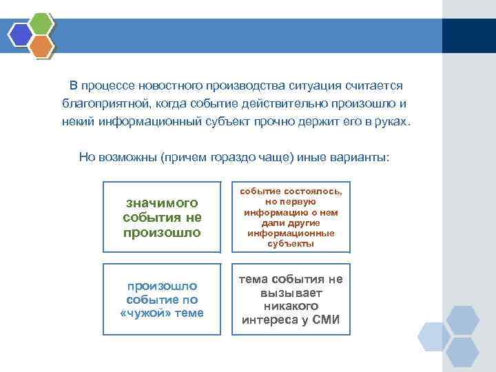 В процессе новостного производства ситуация считается благоприятной, когда событие действительно произошло и некий информационный