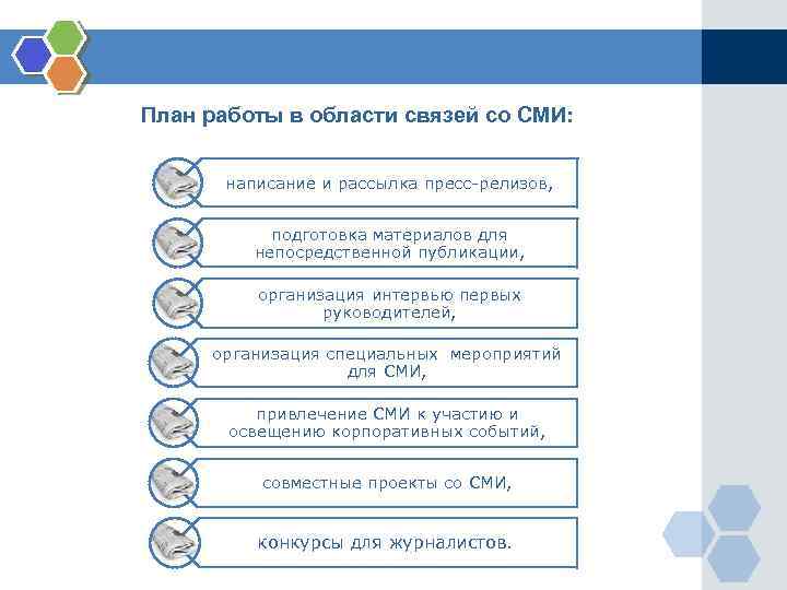 План работы в области связей со СМИ: написание и рассылка пресс-релизов, подготовка материалов для
