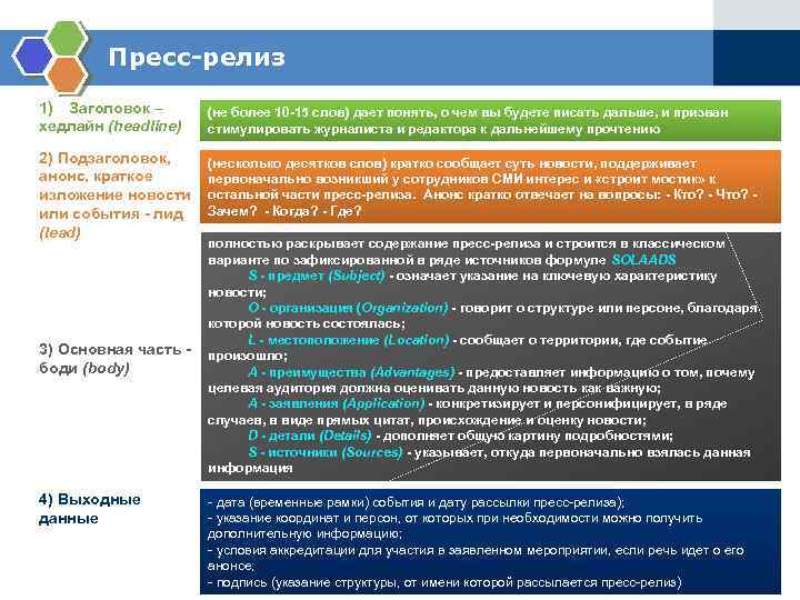 Пресс-релиз 1) Заголовок – хедлайн (headline) (не более 10 -15 слов) дает понять, о