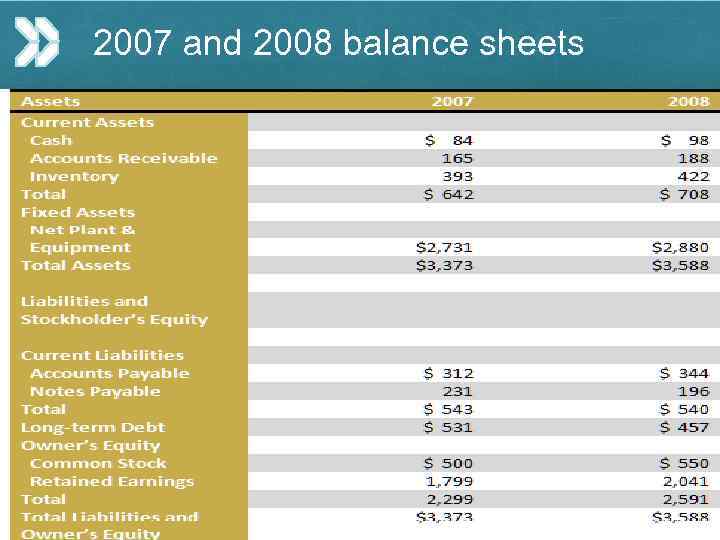 2007 and 2008 balance sheets 