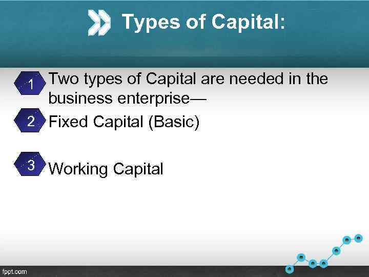 Types of Capital: 1 • Two types of Capital are needed in the business