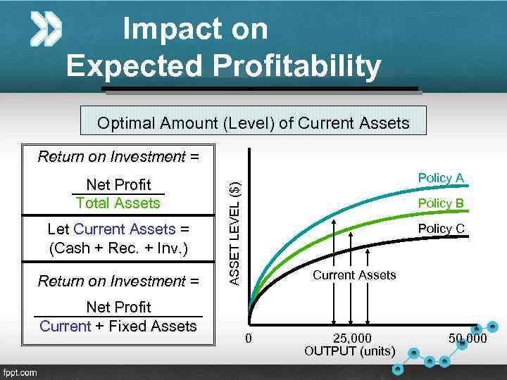 Impact on Expected Profitability Optimal Amount (Level) of Current Assets Return on Investment =