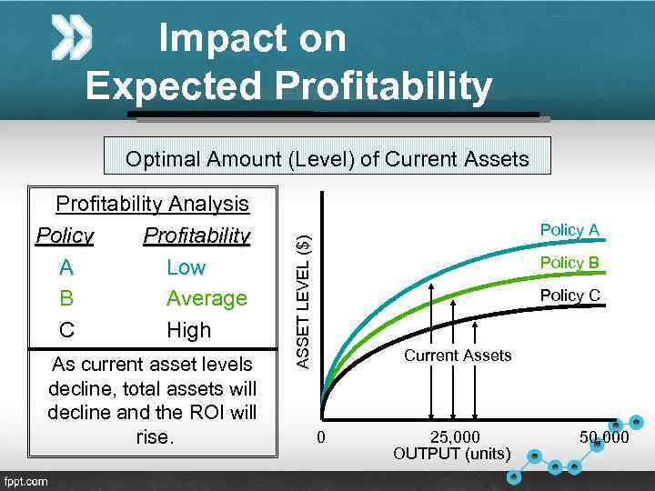 Impact on Expected Profitability Optimal Amount (Level) of Current Assets As current asset levels