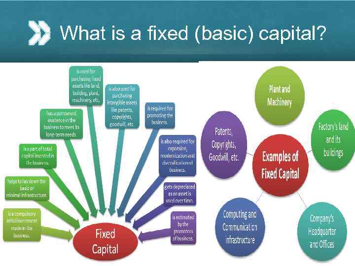 What is a fixed (basic) capital? 