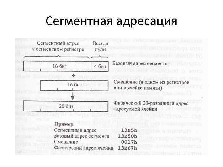 Сегментная адресация 