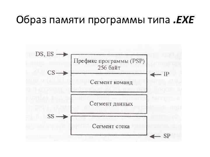 Образ памяти программы типа. EXE 