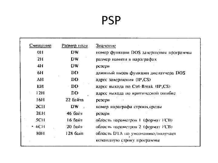 PSP 