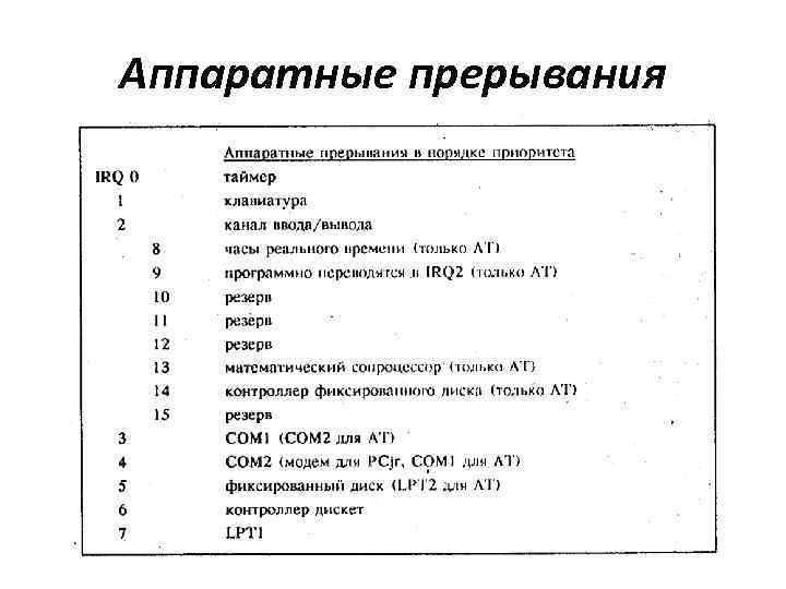 Аппаратные прерывания 