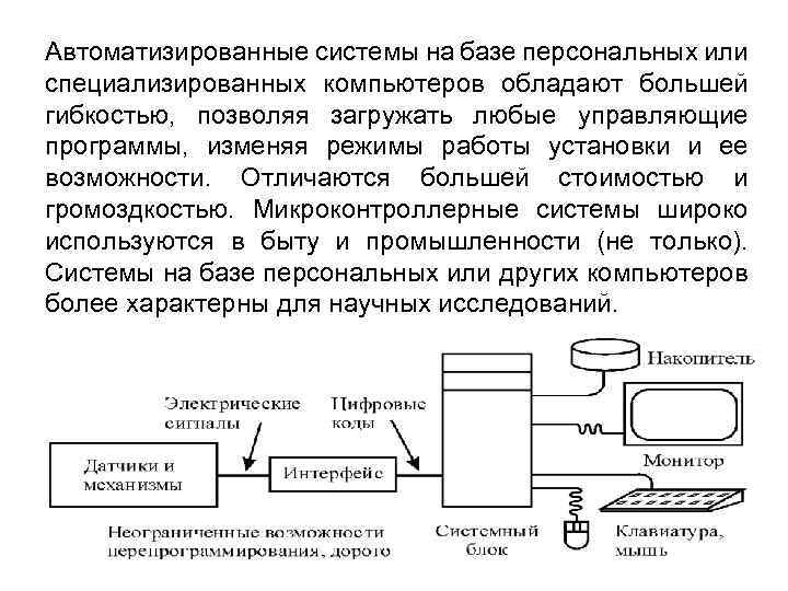 Автоматизированные системы на базе персональных или специализированных компьютеров обладают большей гибкостью, позволяя загружать любые