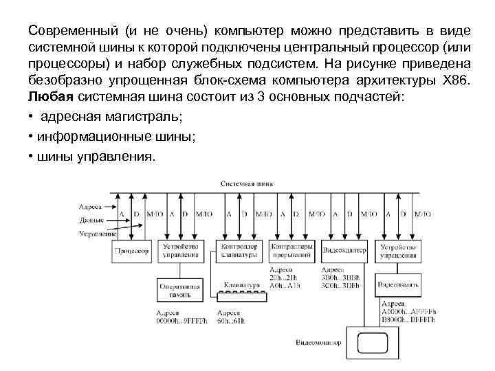 Современный (и не очень) компьютер можно представить в виде системной шины к которой подключены