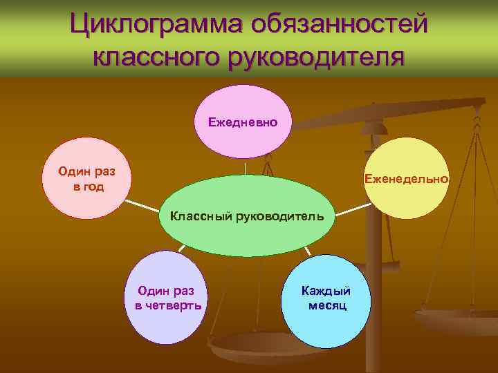 Схема должностных обязанностей классного руководителя