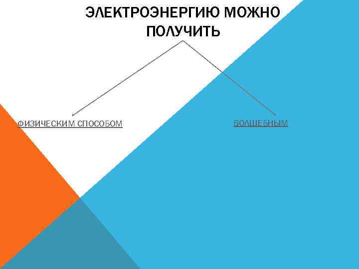 ЭЛЕКТРОЭНЕРГИЮ МОЖНО ПОЛУЧИТЬ ФИЗИЧЕСКИМ СПОСОБОМ ВОЛШЕБНЫМ 