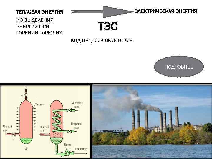 Выделяющееся тепловая энергия. КПД ТЭС. Термическая энергия. Выделение тепловой энергии. Тепловая энергия при сжигании топлива.