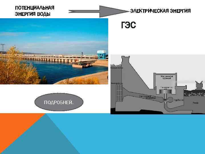 ПОТЕНЦИАЛЬНАЯ ЭНЕРГИЯ ВОДЫ ЭЛЕКТРИЧЕСКАЯ ЭНЕРГИЯ ГЭС ПОДРОБНЕЙ. 