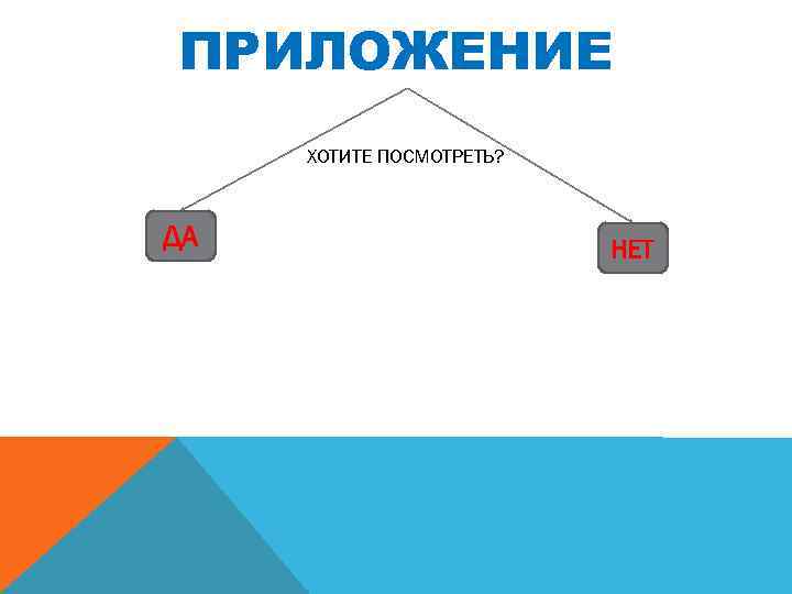 ПРИЛОЖЕНИЕ ХОТИТЕ ПОСМОТРЕТЬ? ДА НЕТ 