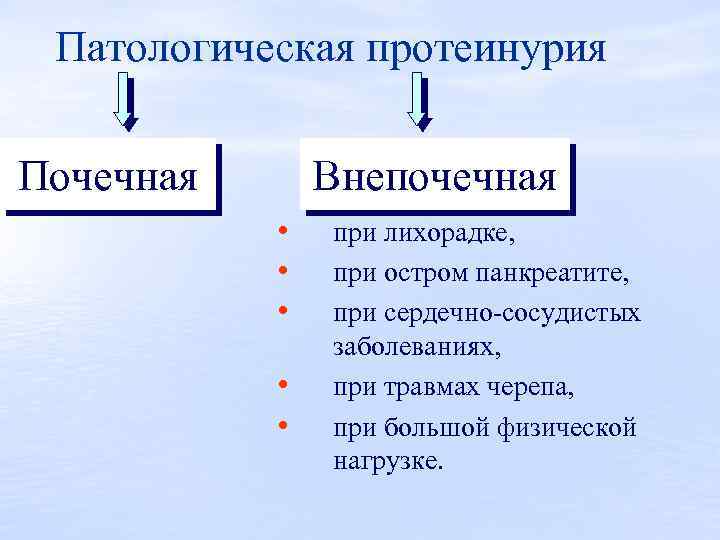 Патологическая протеинурия Почечная Внепочечная • • • при лихорадке, при остром панкреатите, при сердечно