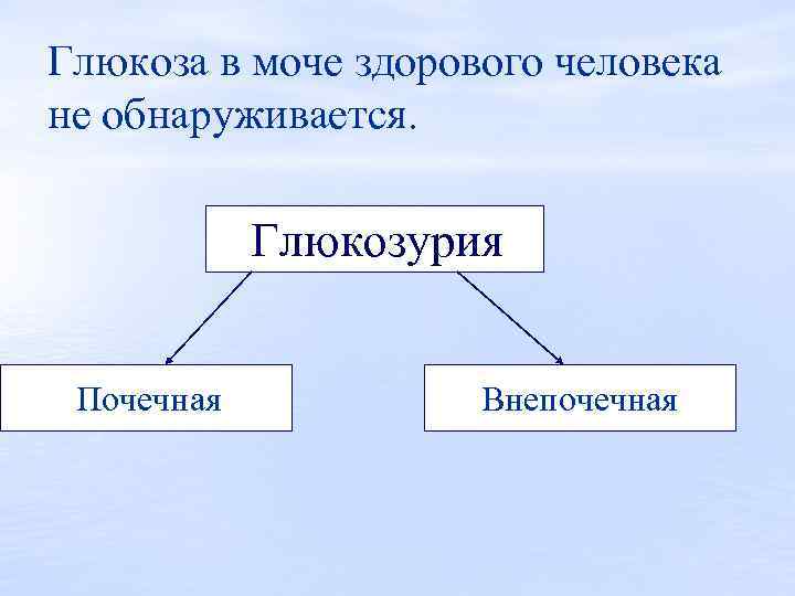Глюкоза в моче здорового человека не обнаруживается. Глюкозурия Почечная Внепочечная 