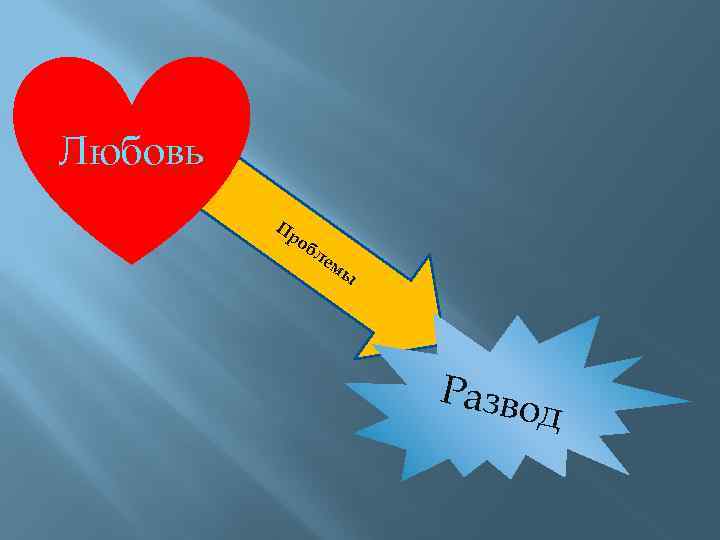 Любовь Пр об ле мы Разво д 