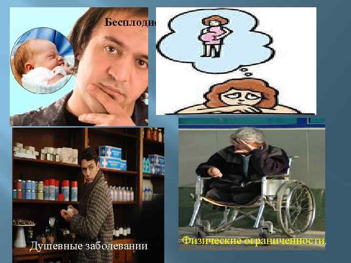 Бесплодие Душевные заболевании Физические ограниченности. 