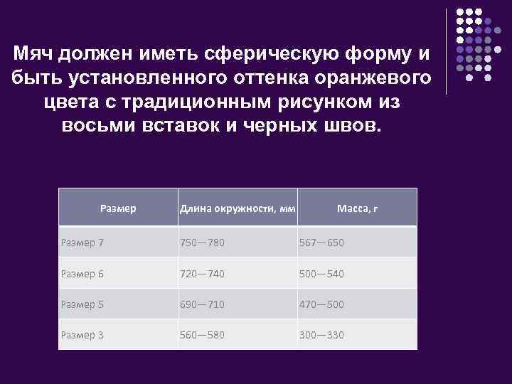 Мяч должен иметь сферическую форму и быть установленного оттенка оранжевого цвета с традиционным рисунком
